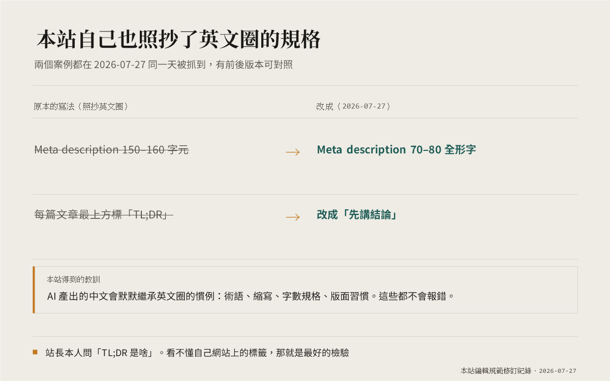 兩列修訂前後對照，左側以刪除線標示照抄英文圈的舊規格，右側為改正後的寫法