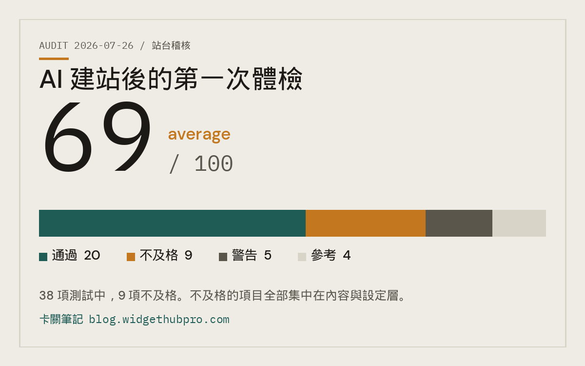 AI 幫你建好的網站,其實有 11 個地方沒完成:我把自己的站拆開給你看
