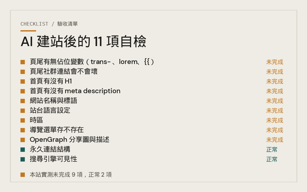 AI 建站後的 11 項自檢清單，本站實測其中 9 項未完成
