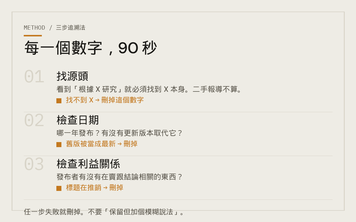 AI 給你的數字,有多少經得起查?三個我親手抓到的錯誤