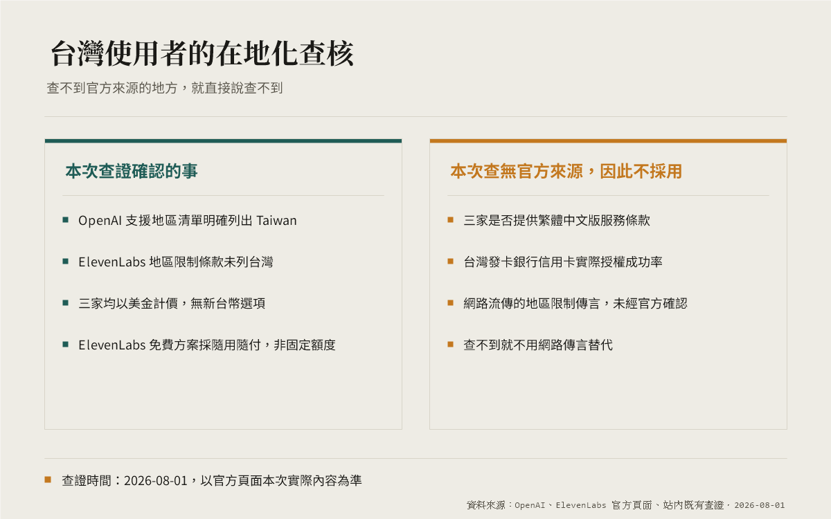 台灣使用者在地化查核清單：本次查證確認的事項，與查無官方一級來源、因此不採用的事項並列