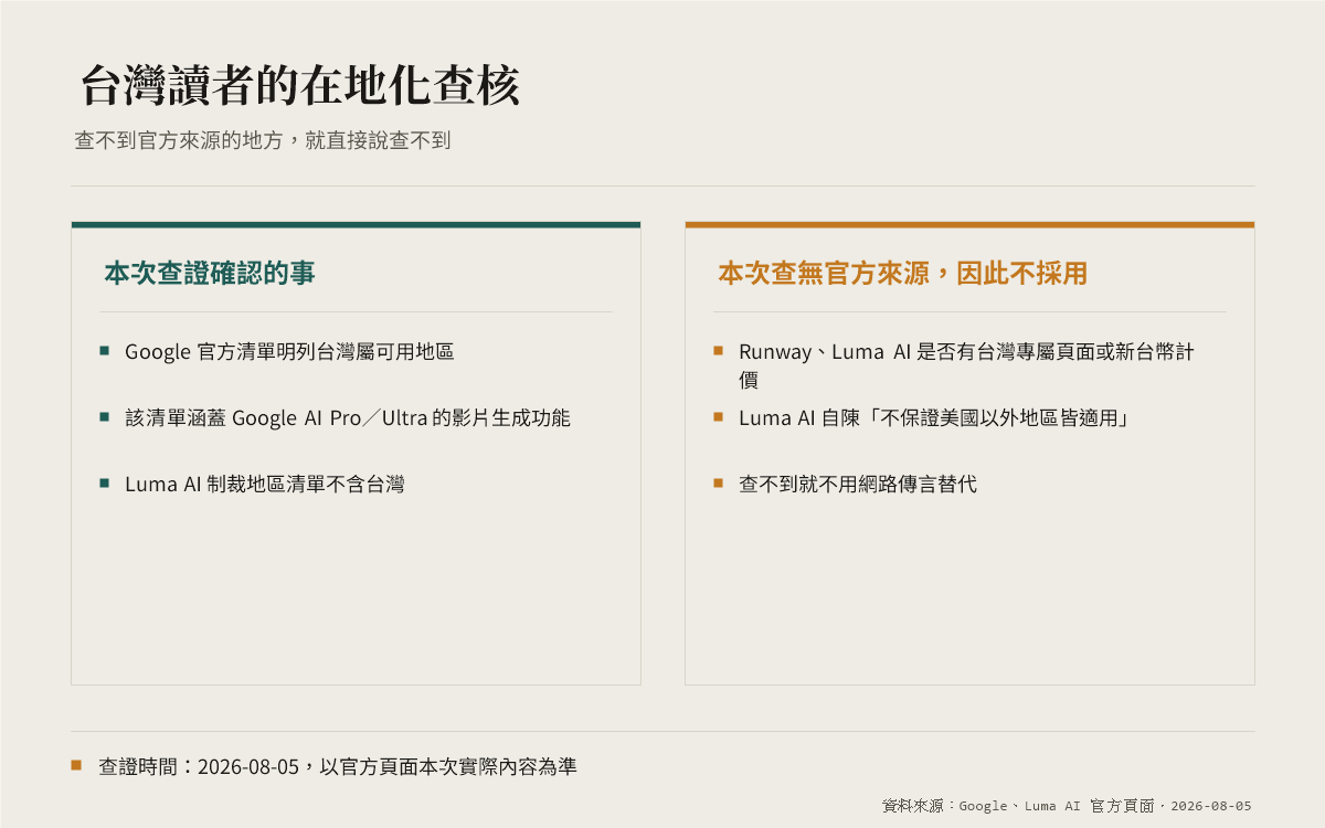 Google、Luma AI 台灣可用性官方查核結果對照